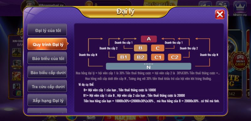 Chính sách khi làm đại lý 68 game bài