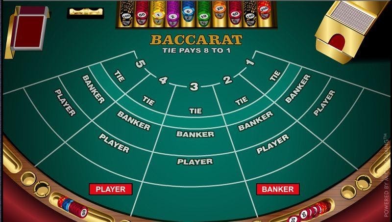 68gamebai reviews Các cửa cược khi chơi bài Baccarat bạn nhất định phải biết