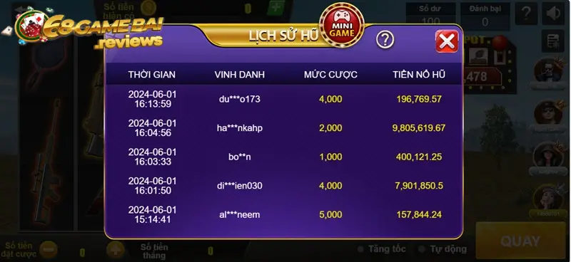 68gamebai reviews Luật chơi đơn giản nhưng phần thưởng cực kỳ ấn tượng